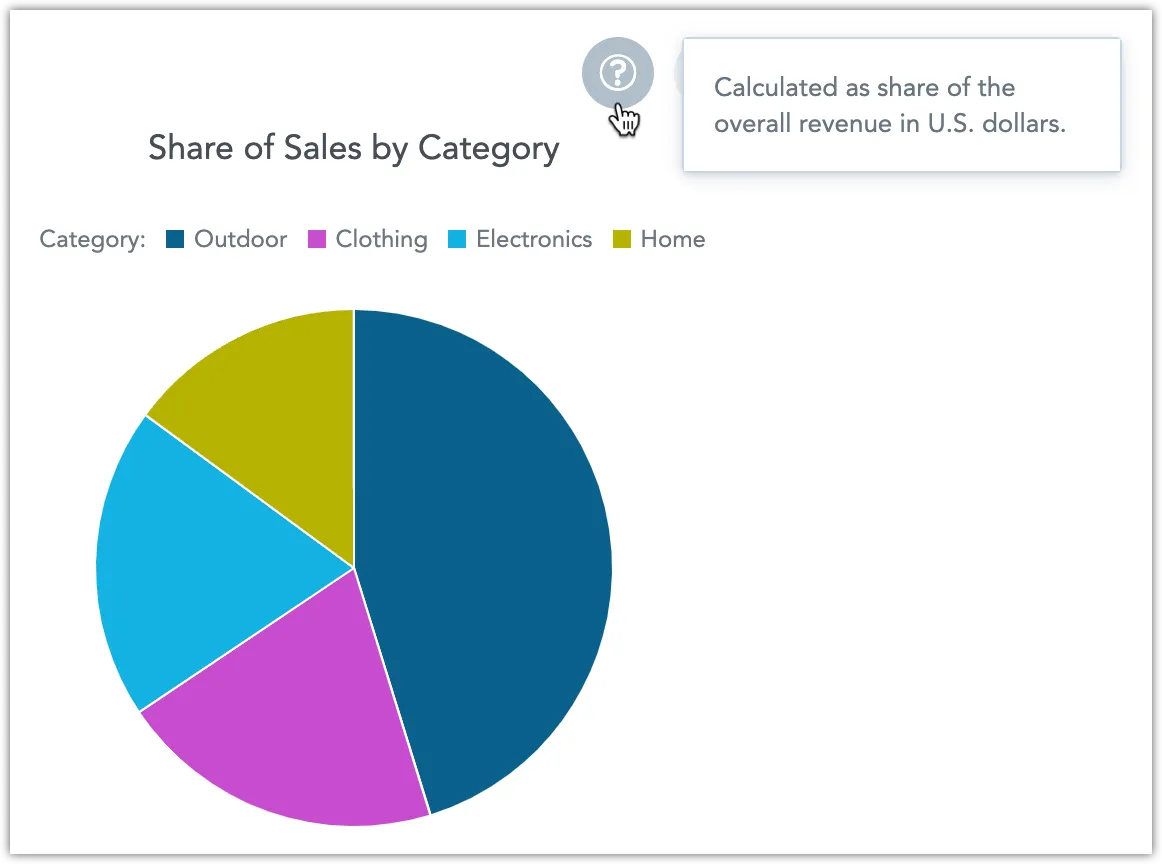 Pie chart with a tooltip icon in the top-right corner being hovered. The tooltip provides context on how the data is calculated and which currency is used.