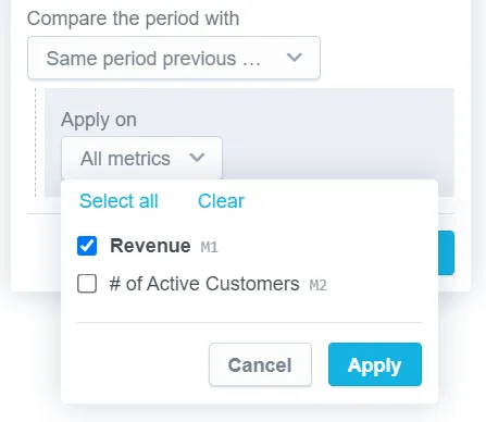 Date filter dropdown with Compare the period with set to Same period previous year. Below that, the Apply on dropdown shows a list of available metrics with Revenue selected.