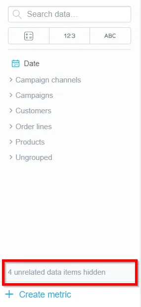 Data Catalog panel with grouped fields under Date, Campaign channels, Campaigns, Customers, Order lines, Products, and Ungrouped. At the bottom of the panel, a message reads 4 unrelated data items hidden, indicating some catalog items are hidden as they are not relevant to the visualization.