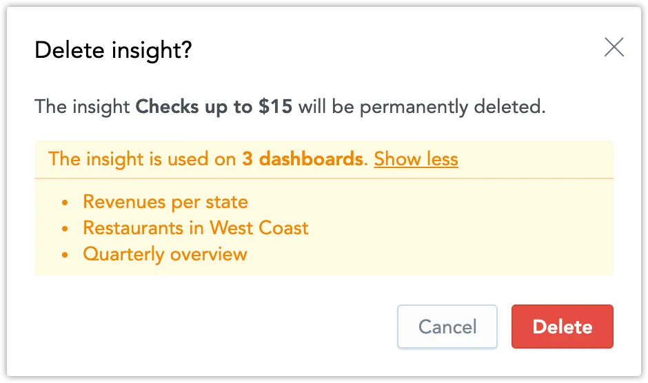 Confirmation dialog for deleting a visualization. Warning indicates the visualization is used on three dashboards listed below. Buttons for cancel and delete appear at the bottom.