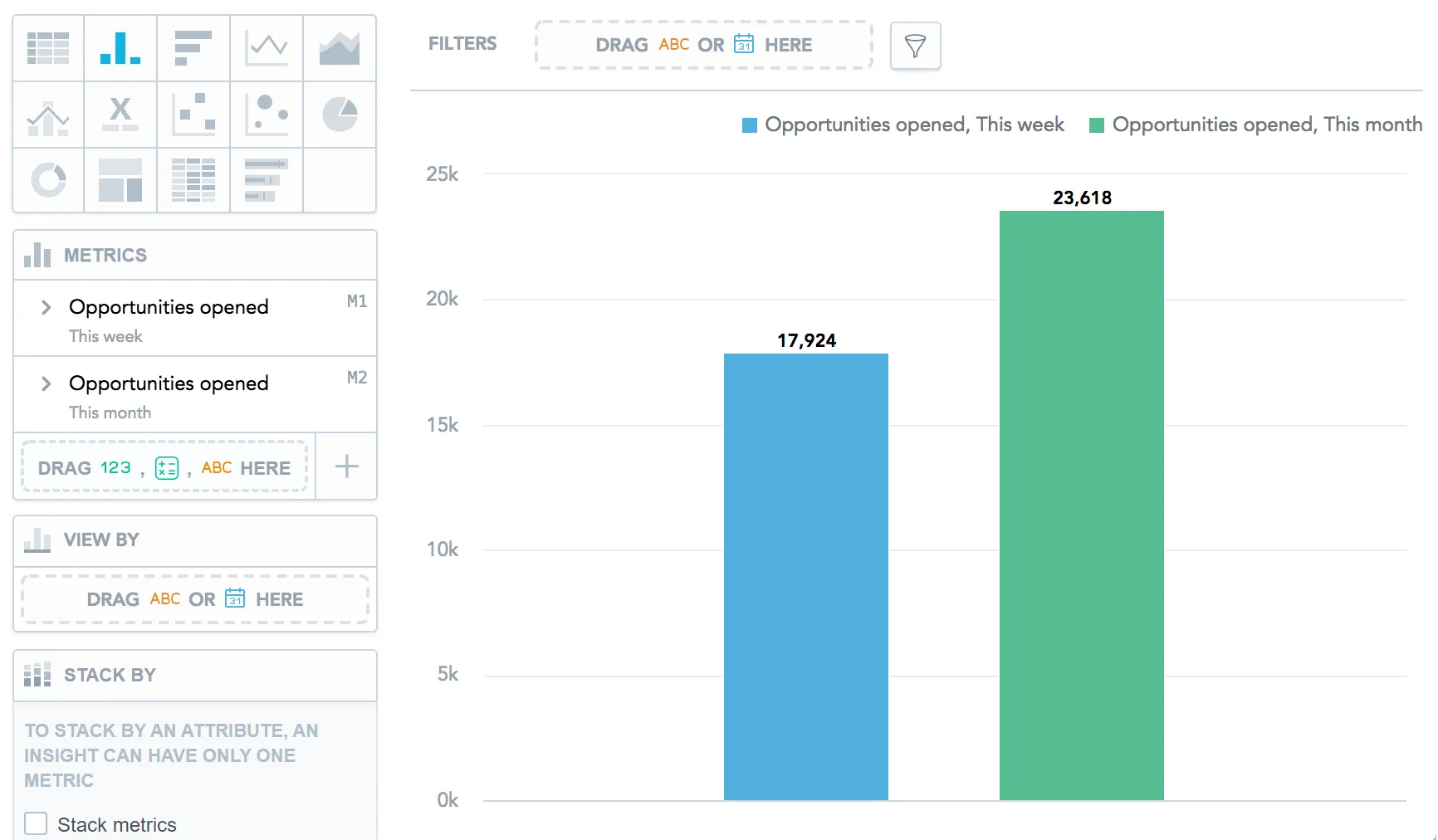 Bar chart comparing the number of opportunities opened this week and this month. The left bar shows opportunities for this week, and the right bar shows opportunities for this month. Metrics are each assigned a different time filter.