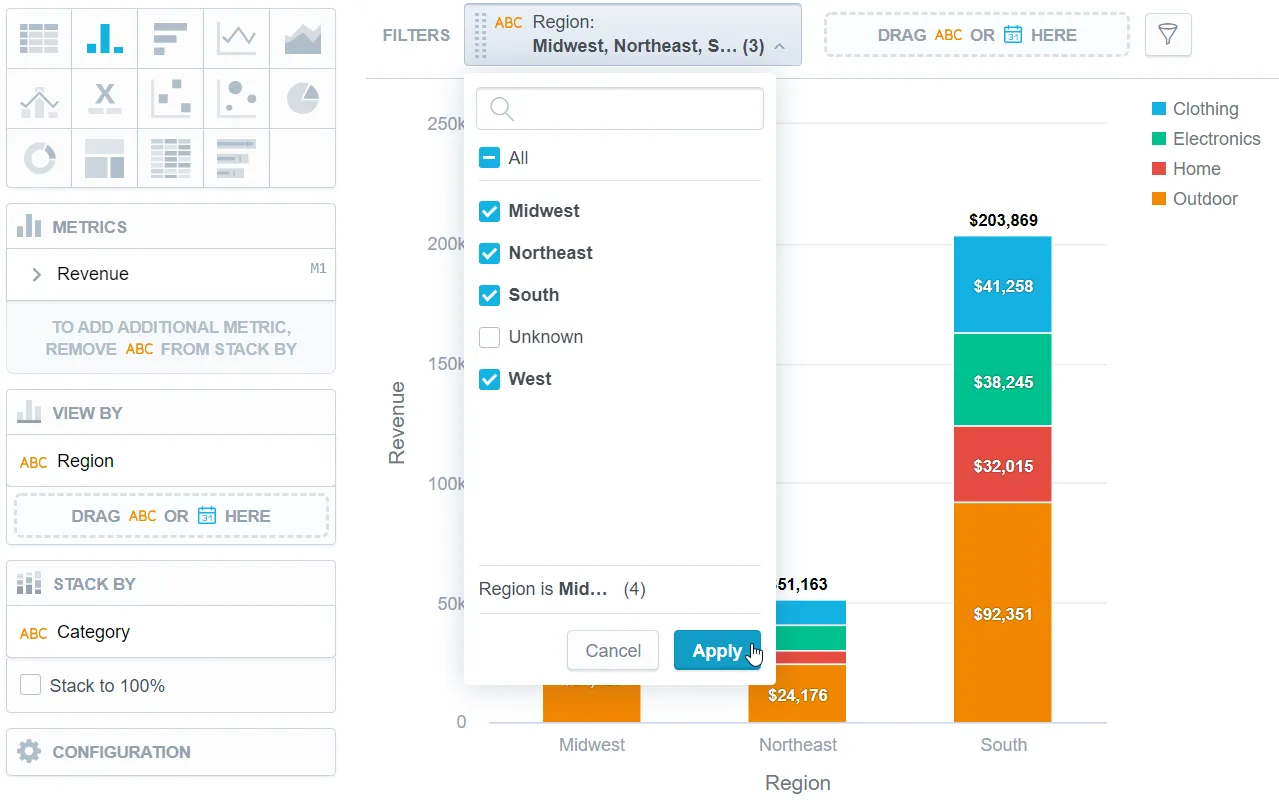 Attribute filter in the filter bar filtering data by the Region attribute. The expanded dropdown shows multiple options including Midwest, Northeast, South, and West are selected.