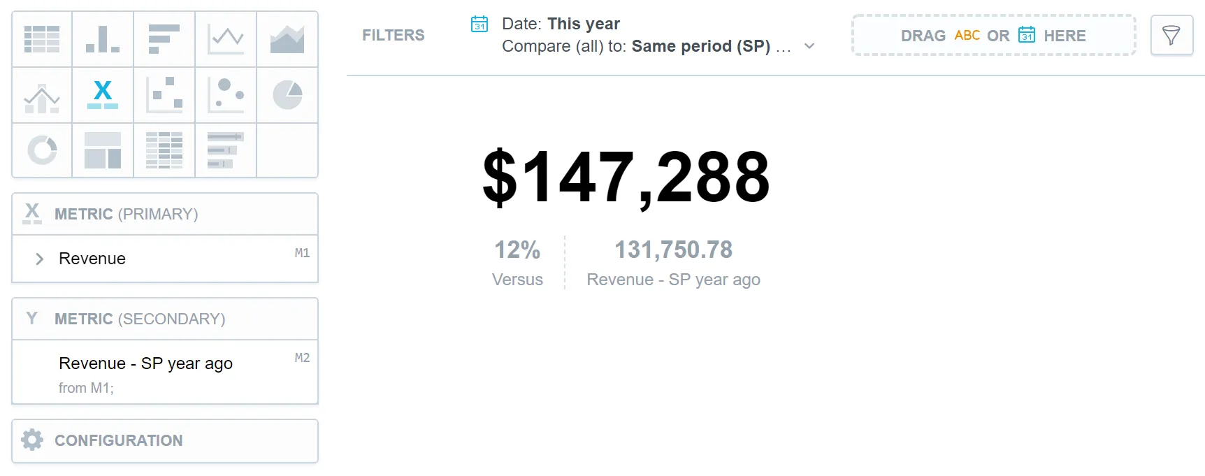 Headline visualization comparing total revenue between two periods. The main value is shown in bold, and the previous period and difference are listed beneath.