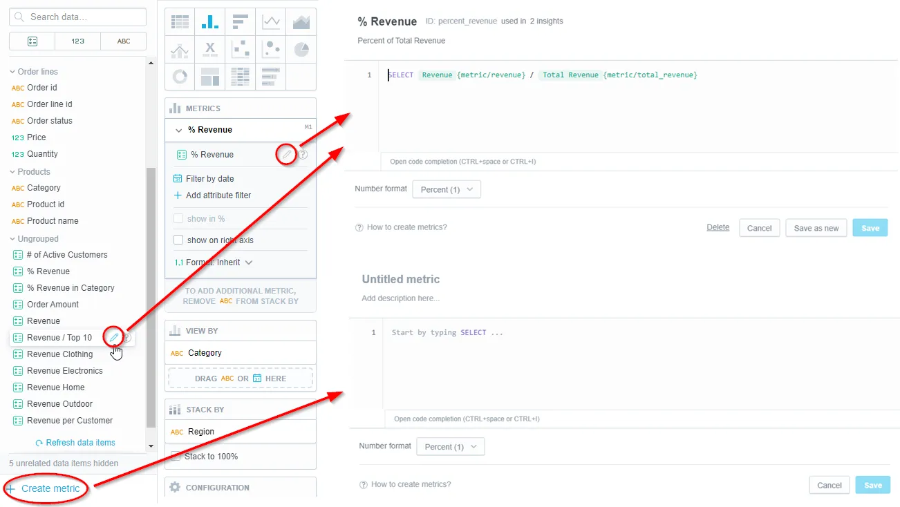 Metric Editor embedded in Analytical Designer. Multiple interface elements are highlighted. The Create metric button at the bottom of the left panel, a pencil icon next to an existing metric listed in the left panel, and the MAQL expression for the metric put in the metrics bucket of a visualization.