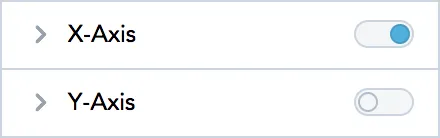 Axes section in the configuration panel showing toggles for x-axis and y-axis. The x-axis toggle is enabled and the y-axis toggle is disabled.
