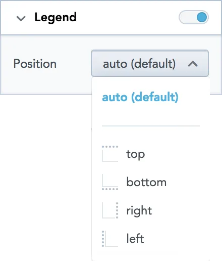 Legend settings in the configuration panel with the position dropdown expanded. Available positions include auto, top, bottom, right, and left.