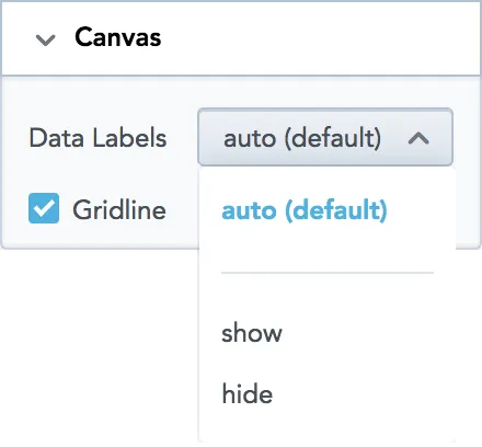 Canvas settings in the configuration panel showing options for data labels and gridline visibility. Gridline option is selected, and the data labels dropdown is expanded with auto, show, and hide options.