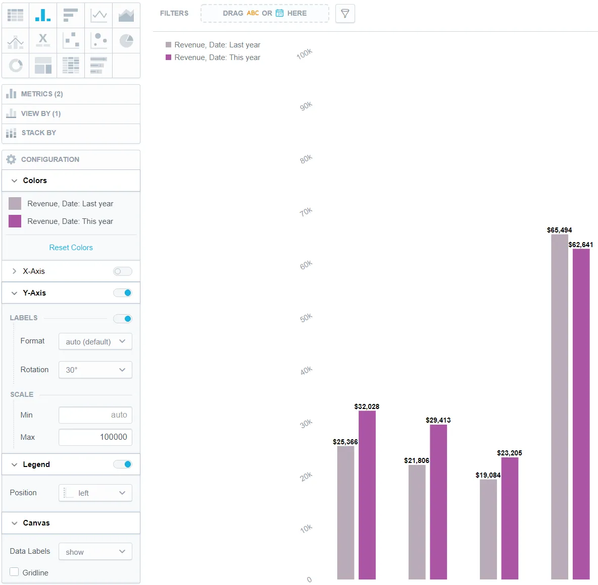 An example of a column chart modified as described above.