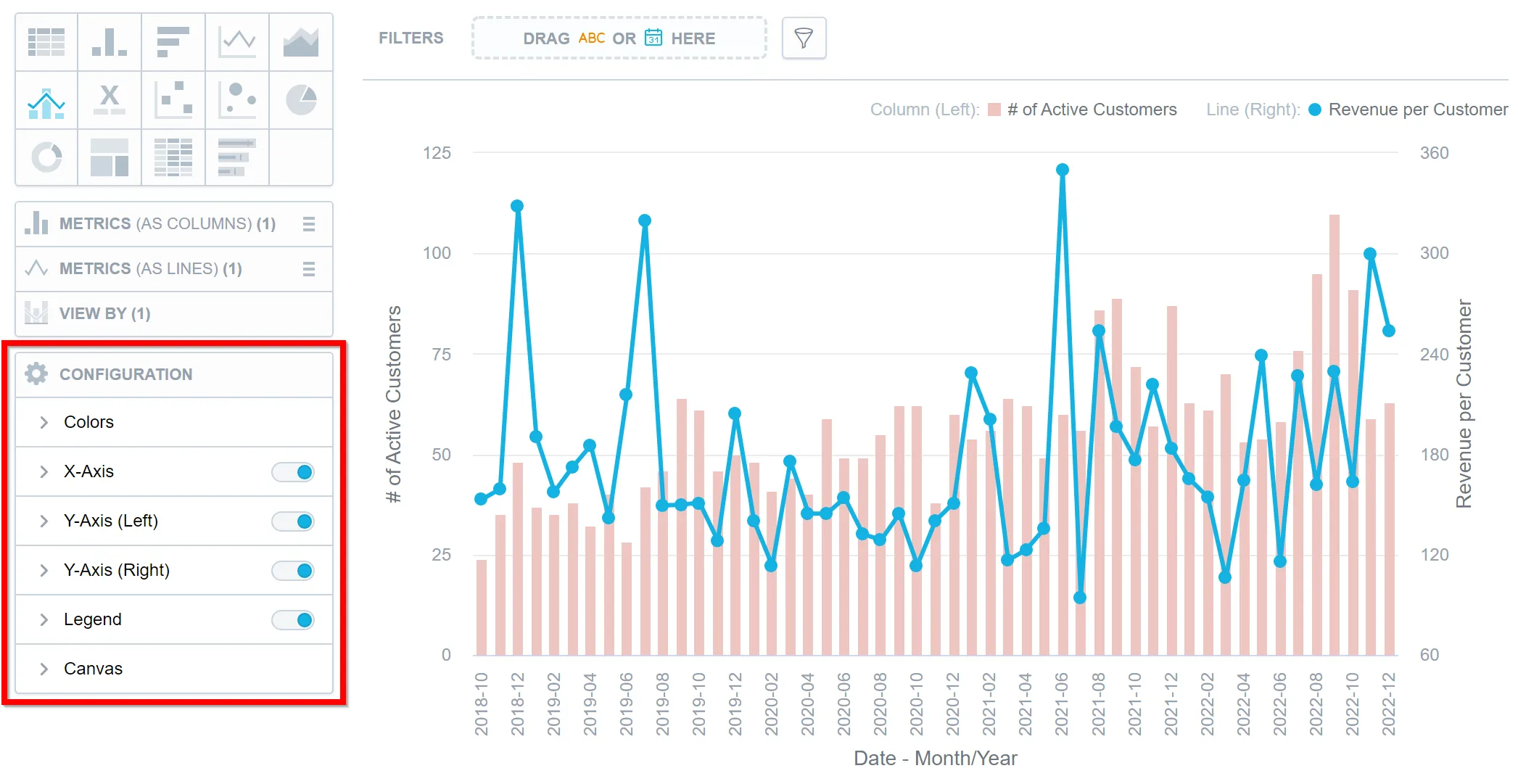 Analytical Designer with the Configuration panel shown on the bottom left. The toggles for x-axis, left and right y-axes, legend, and the colors and canvas sections are visible.