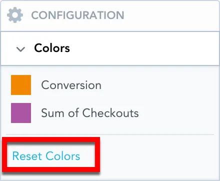 Configuration panel in Analytical Designer showing a list of metrics with assigned colors and the reset colors button highlighted at the bottom.