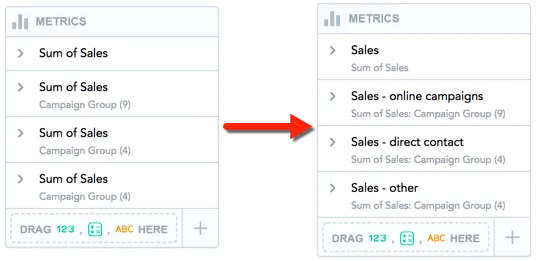 Side-by-side comparison of metric labels before and after renaming. On the left, there are four metrics labeled sum of sales. They all belong to different campaign groups. On the right, the same metrics are renamed to sales, sales online campaigns, sales direct contact, and sales other.