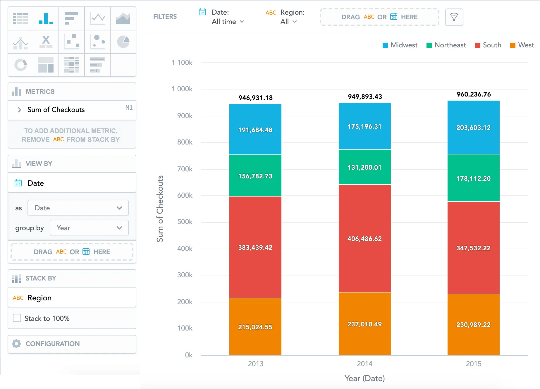 Column chart showing total number of checkouts per region and year in absolute values. Each bar is split into four color-coded segments representing regions. Metric and stack configuration is visible in the left panel, with stack to 100 percent unchecked.