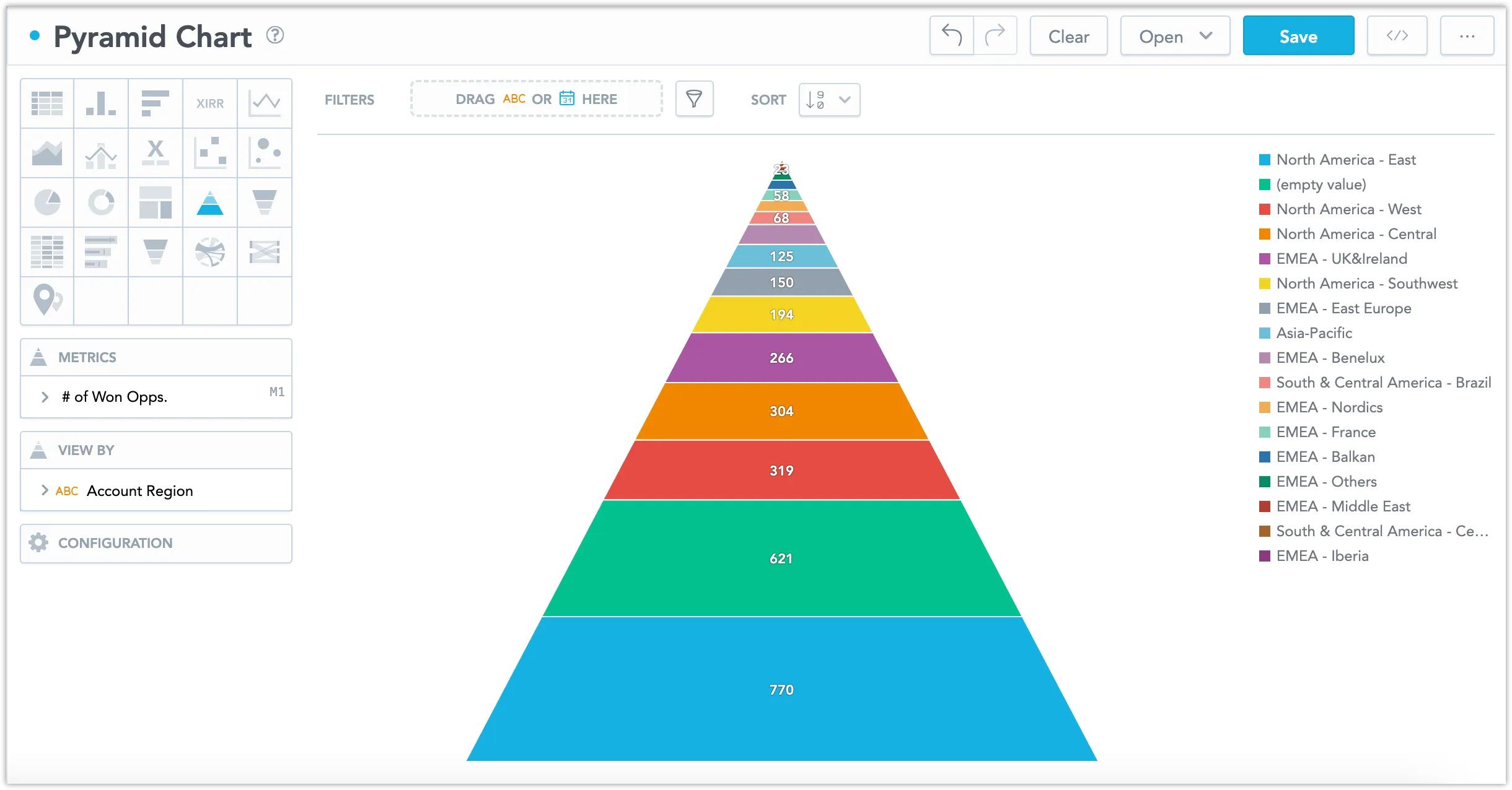 Pyramid chart with horizontal segments representing hierarchical values sorted by number of won opportunities across regions.