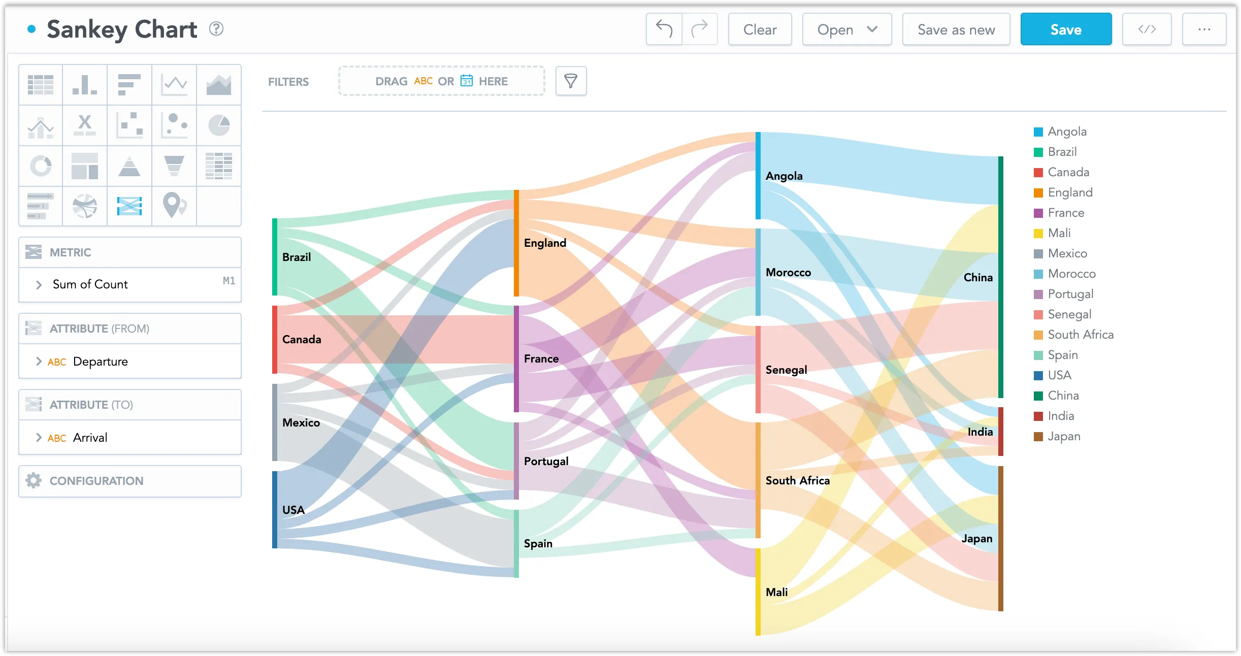 Sankey diagram showing directional flows between rectangular nodes with varying link widths indicating the volume of flow from sources to targets.