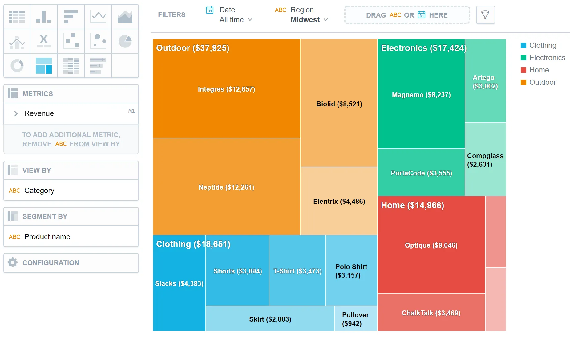 Treemap visualization showing data as nested rectangles, with size representing value and color shades used to indicate segments within categories.