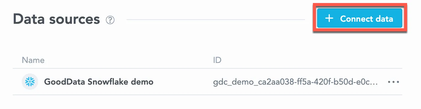 The Connect data button highlighted in the top-right corner of the Data sources screen.