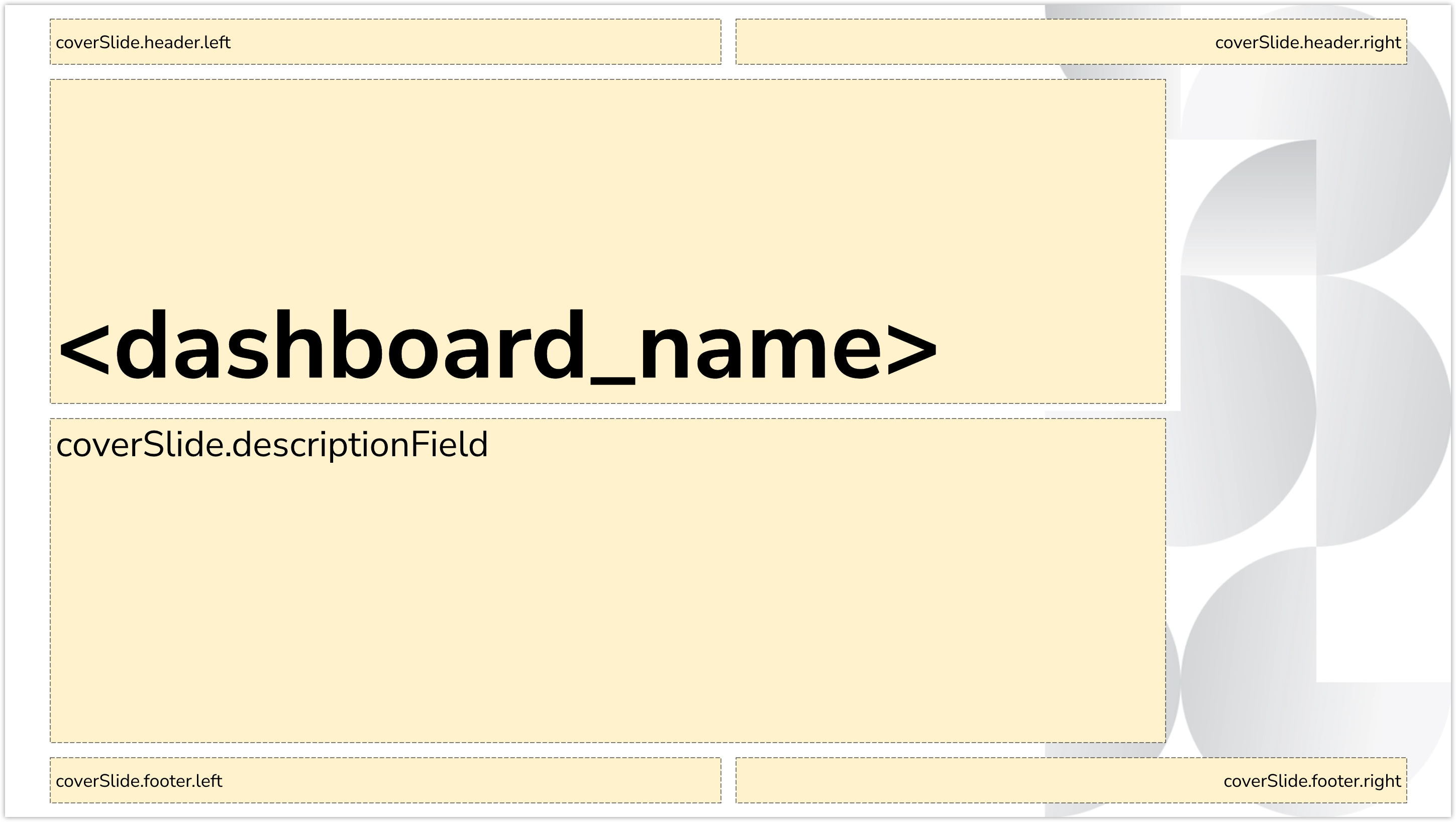 A presentation slide showing where different elements of the cover slide are located and the type of font size they use. The slide contains a large placeholder titled dashboard_name centered in the upper half. Below it, a description field placeholder is positioned in the center of the lower half. There are labeled header placeholders in the top-left and top-right corners (coverSlide.header.left and coverSlide.header.right), and footer placeholders in the bottom-left, bottom-center, and bottom-right (coverSlide.footer.left, center, and coverSlide.footer.right).