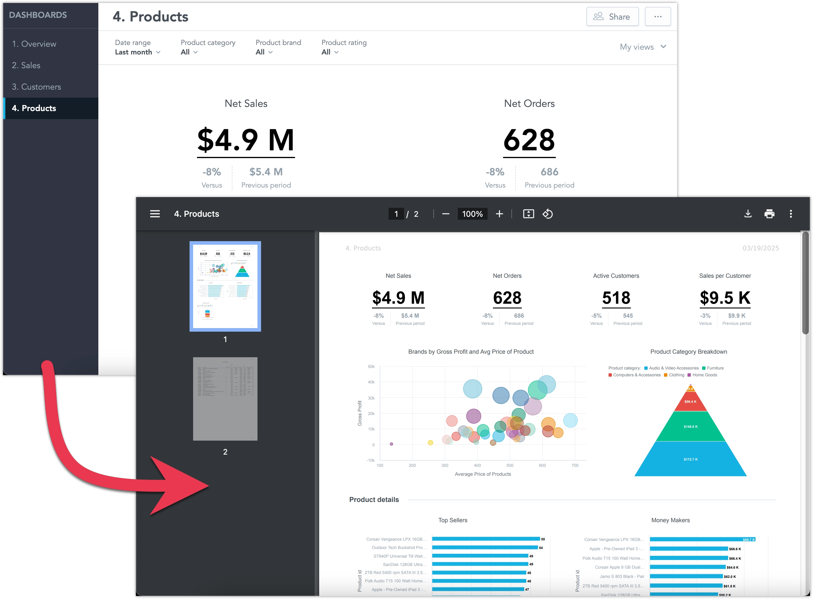 Comparison between a dashboard shown in a browser and the same dashboard exported to a PDF as a slide deck.