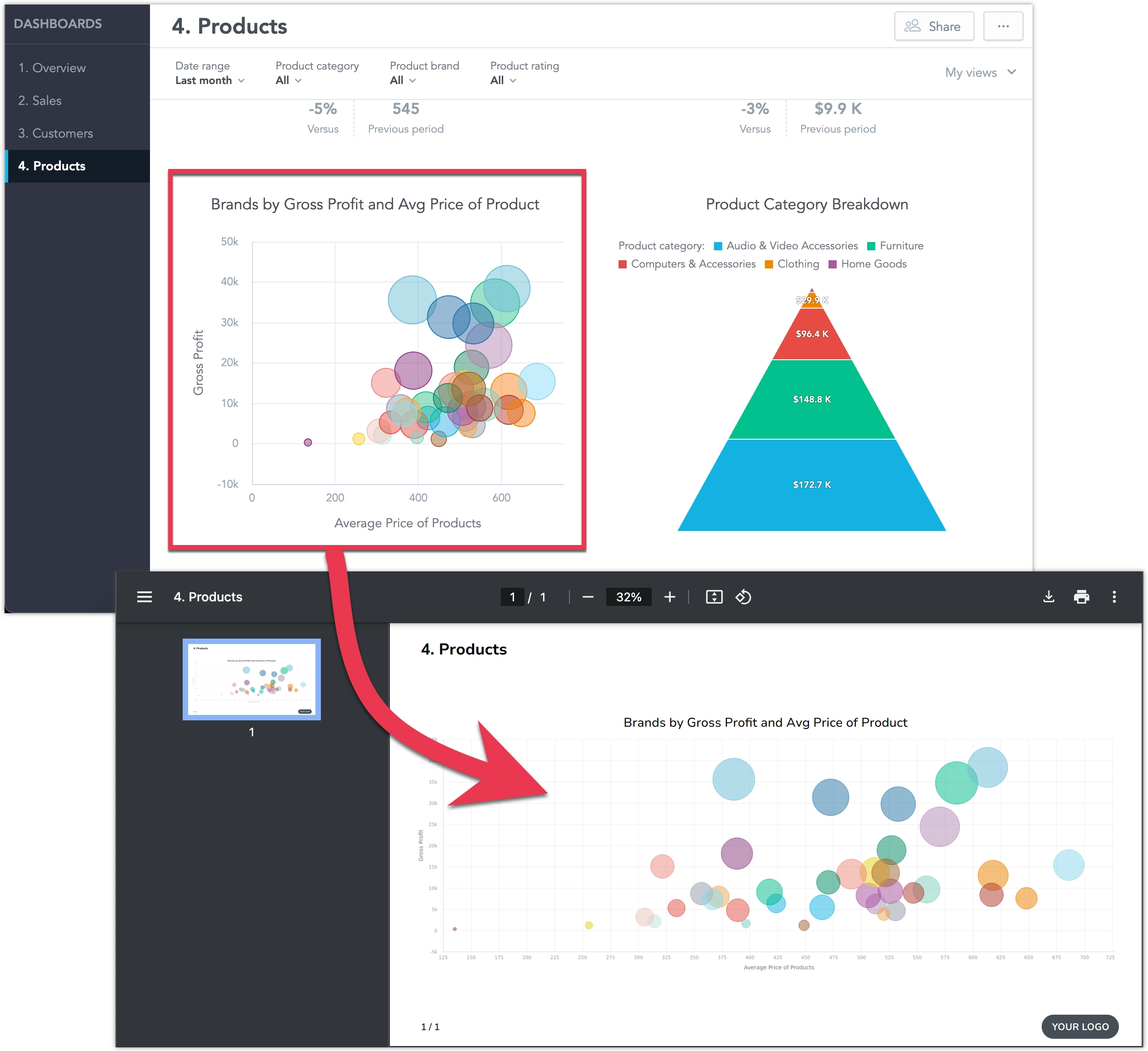 Illustrative couple of screenshots, first showing the dashboard as seen in the browser and highlighting a particular widget, the second showing the widget exported to PDF and opened in a PDF editor.