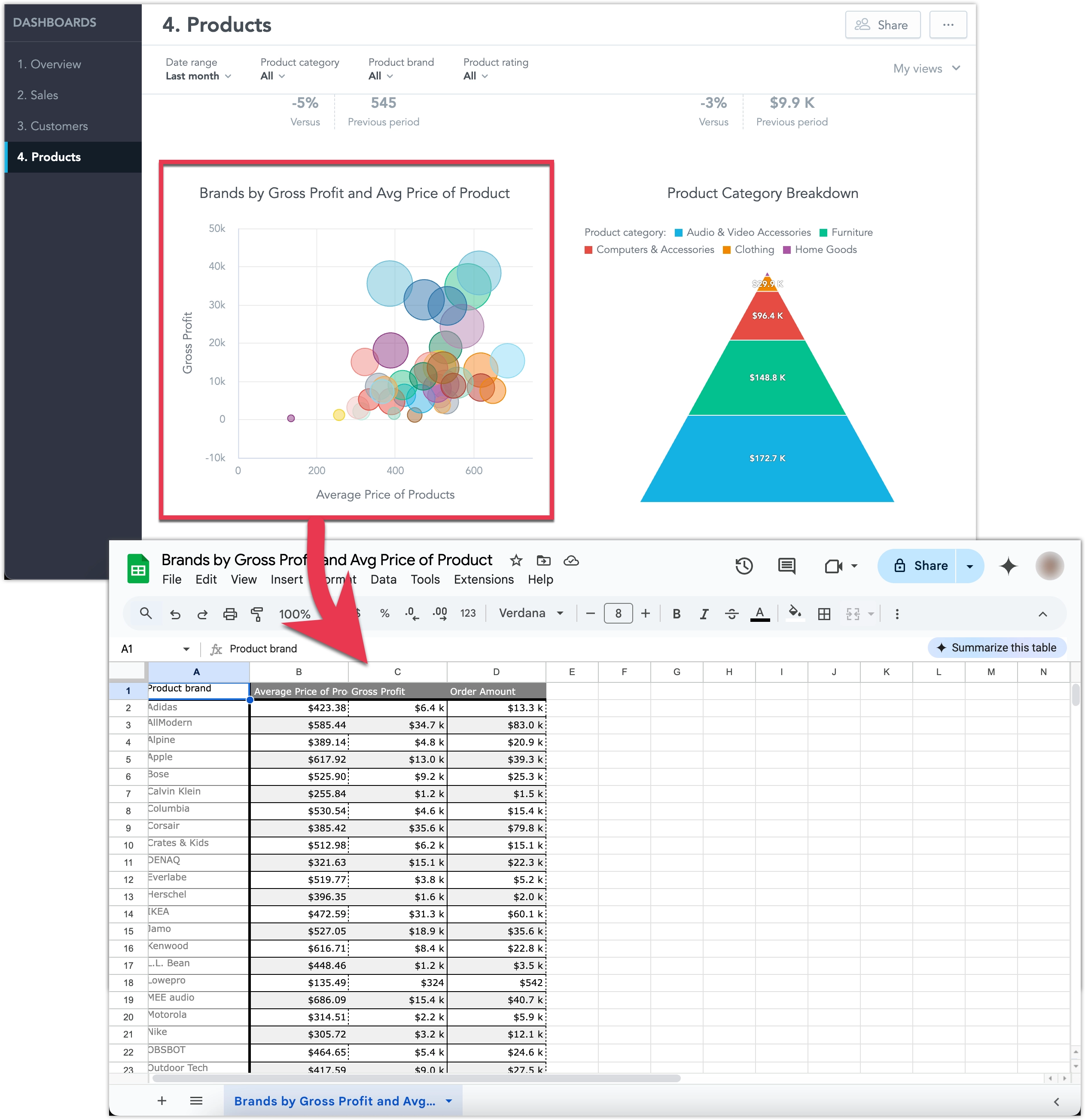 Illustrative couple of screenshots, first showing the dashboard as seen in the browser and highlighting a particular widget, the second showing the widget's data exported to a spreadsheet and opened in a spreadsheet editor.