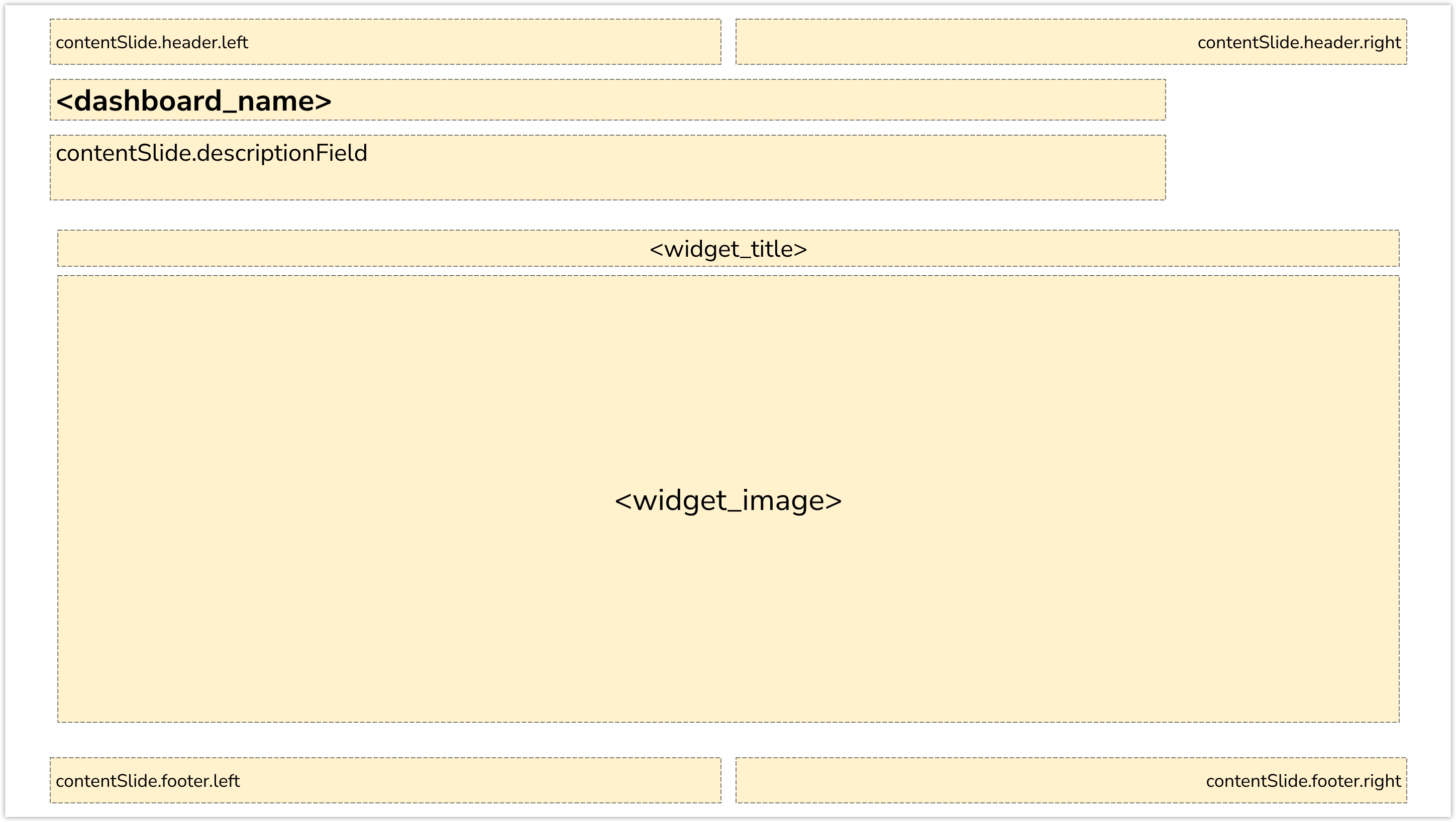 Content slide showing the dashboard name above a description field. Below that is a centered widget title and a large area for widget_image. Header and footer sections are split into left and right.