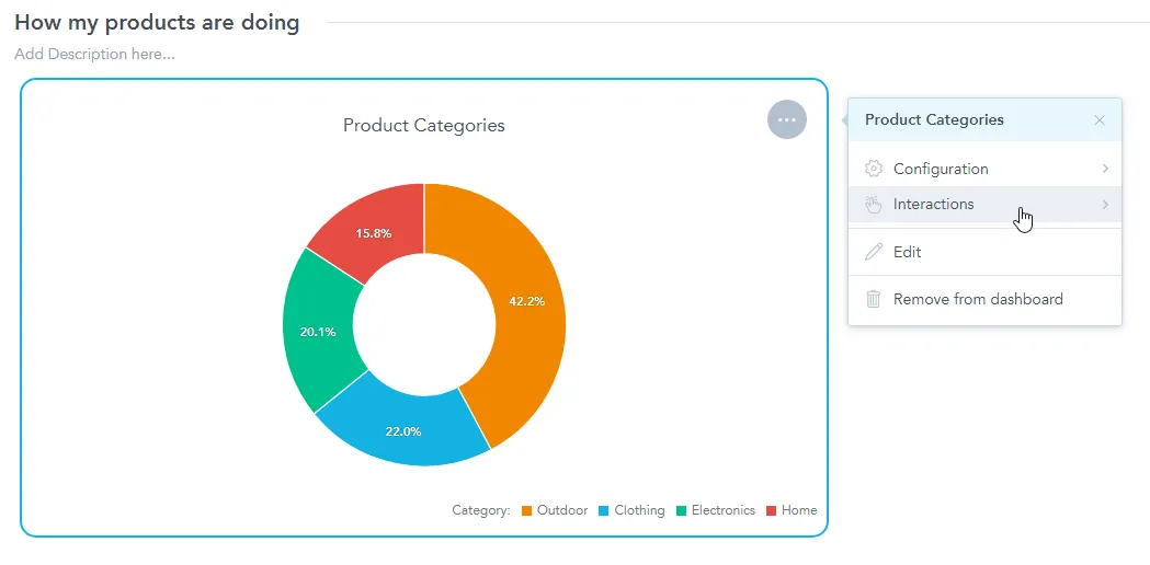 The Budget Breakdown visualization is selected on a dashboard. Clicking the ellipsis button in the top-right corner of the visualization opens the menu in which the Interactions section is highlighted.