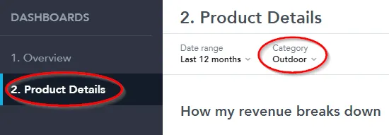 The Product Details dashboard opens after drilling into the Outdoor category. The filter shows Category is set to Outdoor.