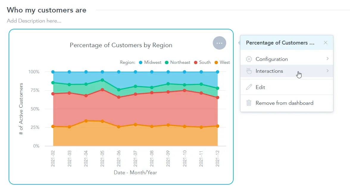 A visualization titled Percentage of Customers by Region is selected. The Interactions option is highlighted in the menu opened via the ellipsis button in the top-right corner of the visualization.