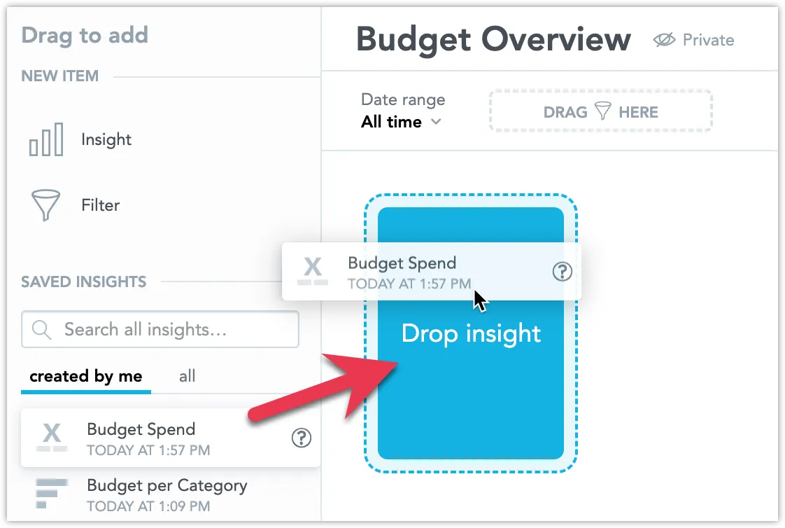 A visualization named Budget Spend is dragged from the list of visualizations on the left panel and dropped into a dashboard layout.