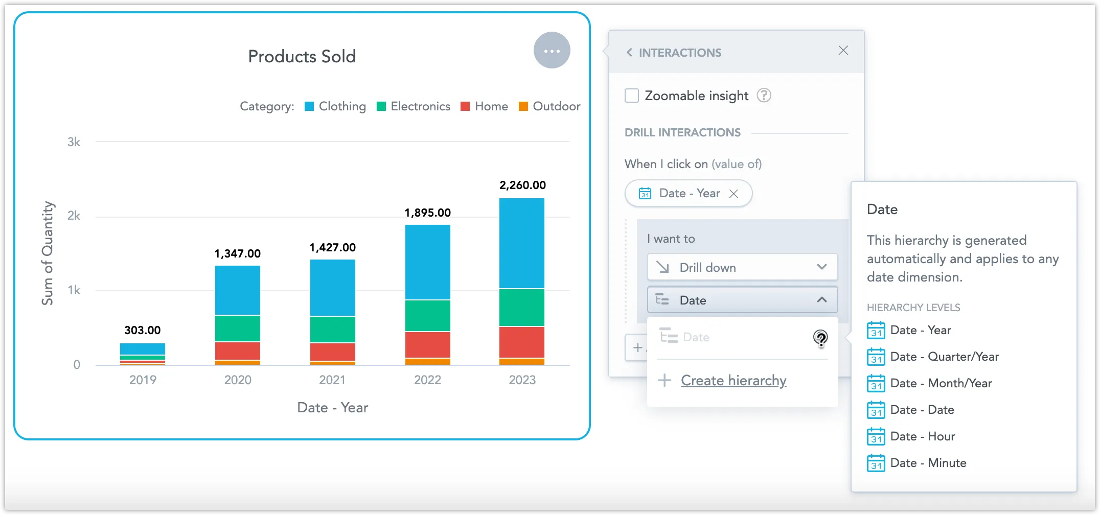 Visualization using a default date hierarchy with drill down levels including Year, Quarter/Year, Month/Year, Date, Hour, and Minute.