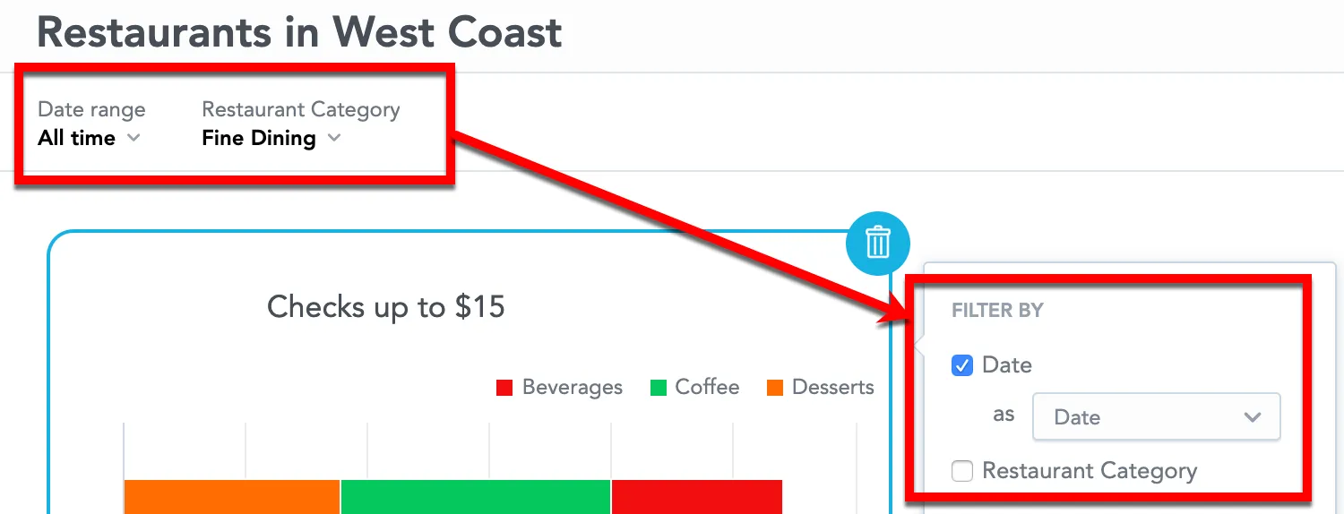 The dashboard filters in the top toolbar. Date range is set to All time and Restaurant Category is set to Fine Dining. Red arrows point to a filtered visualization with the same values applied.
