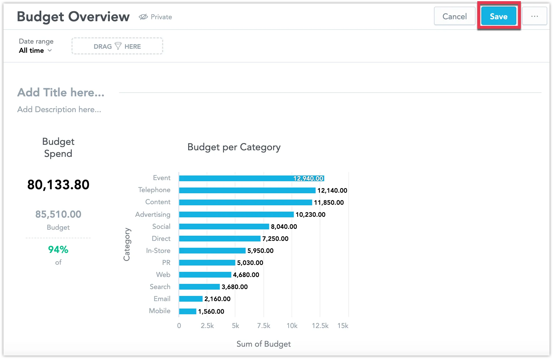 Dashboard titled Budget Overview showing visualizations and the Save button highlighted in the top right corner.