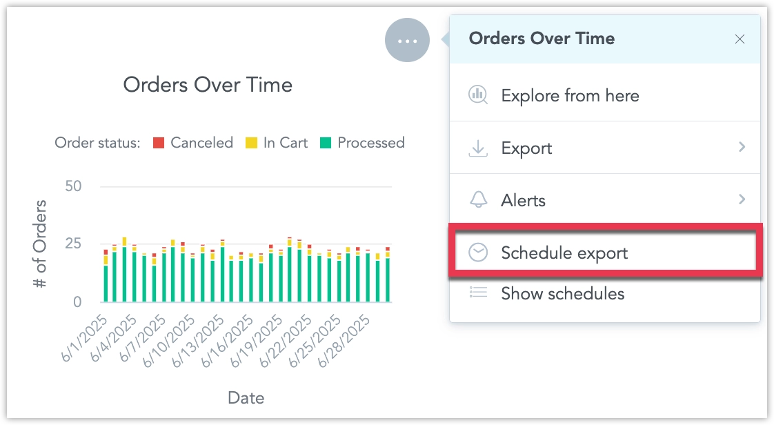 Menu opened by the ellipsis button in the top-right corner of a visualization with the Schedule export option highlighted.