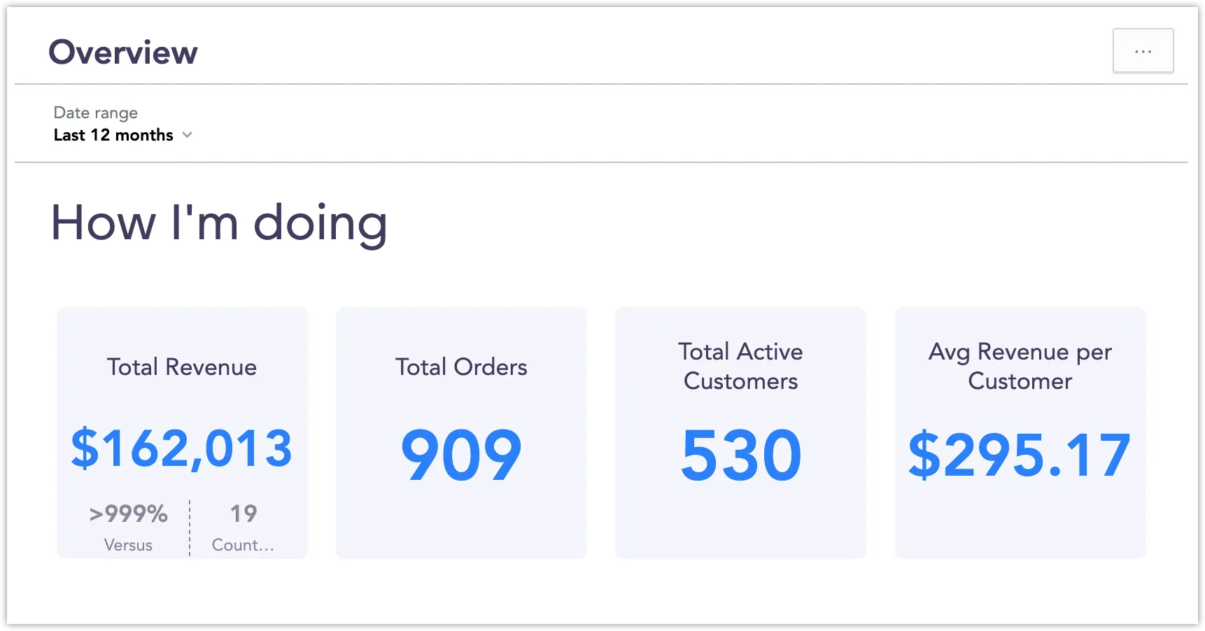 Dashboard embedded using web components, showing a summary section with total revenue, orders, active customers, and average revenue per customer over the last 12 months.