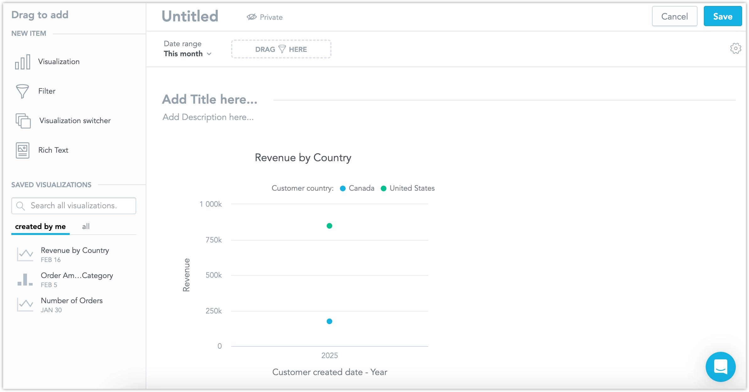 The Revenue by Country visualization embedded into the dashboard but displaying only a single data point.