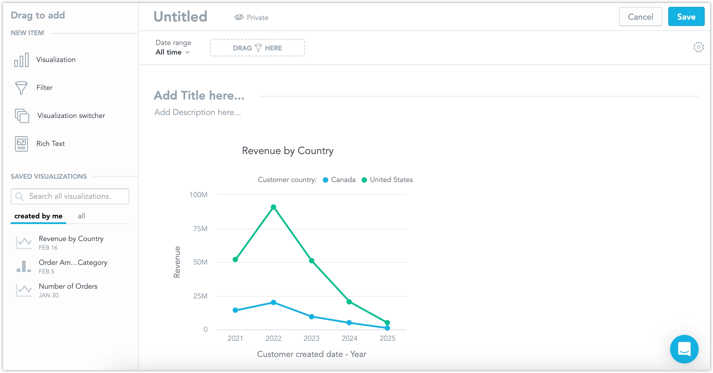 The dashboard with embedded Revenue by Country visualization, but this time it displays all data points.
