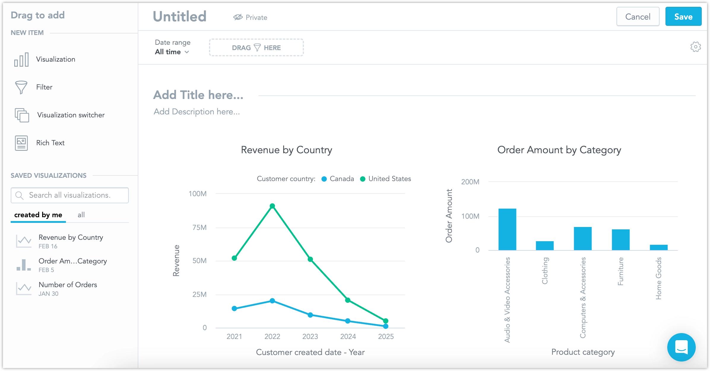 The dashboard showing the two visualizations embedded next to each other.