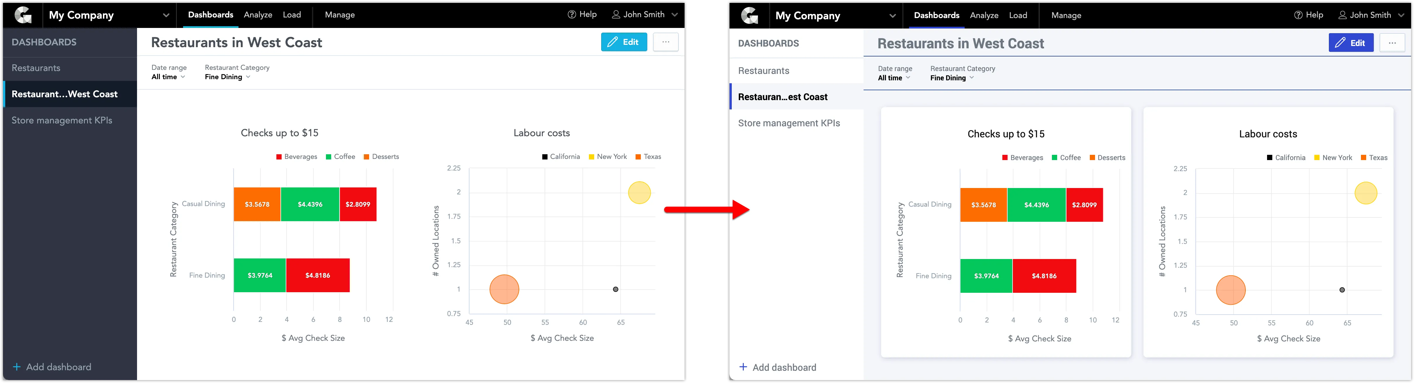 Side-by-side comparison of two dashboards. The left dashboard uses the default theme, while the right dashboard uses a custom theme with different headings and lighter background.