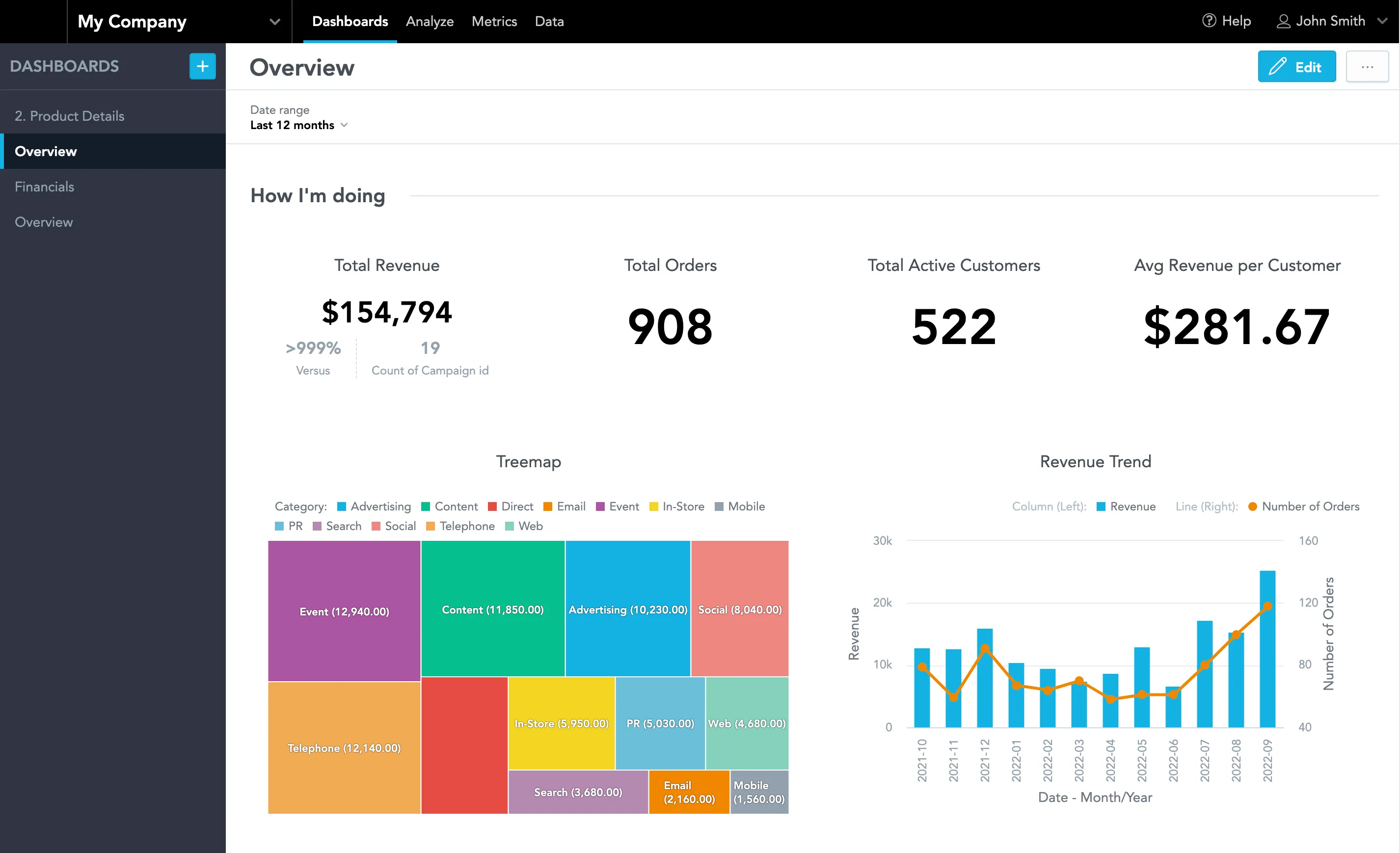 A dashboard showcasing the default theme.