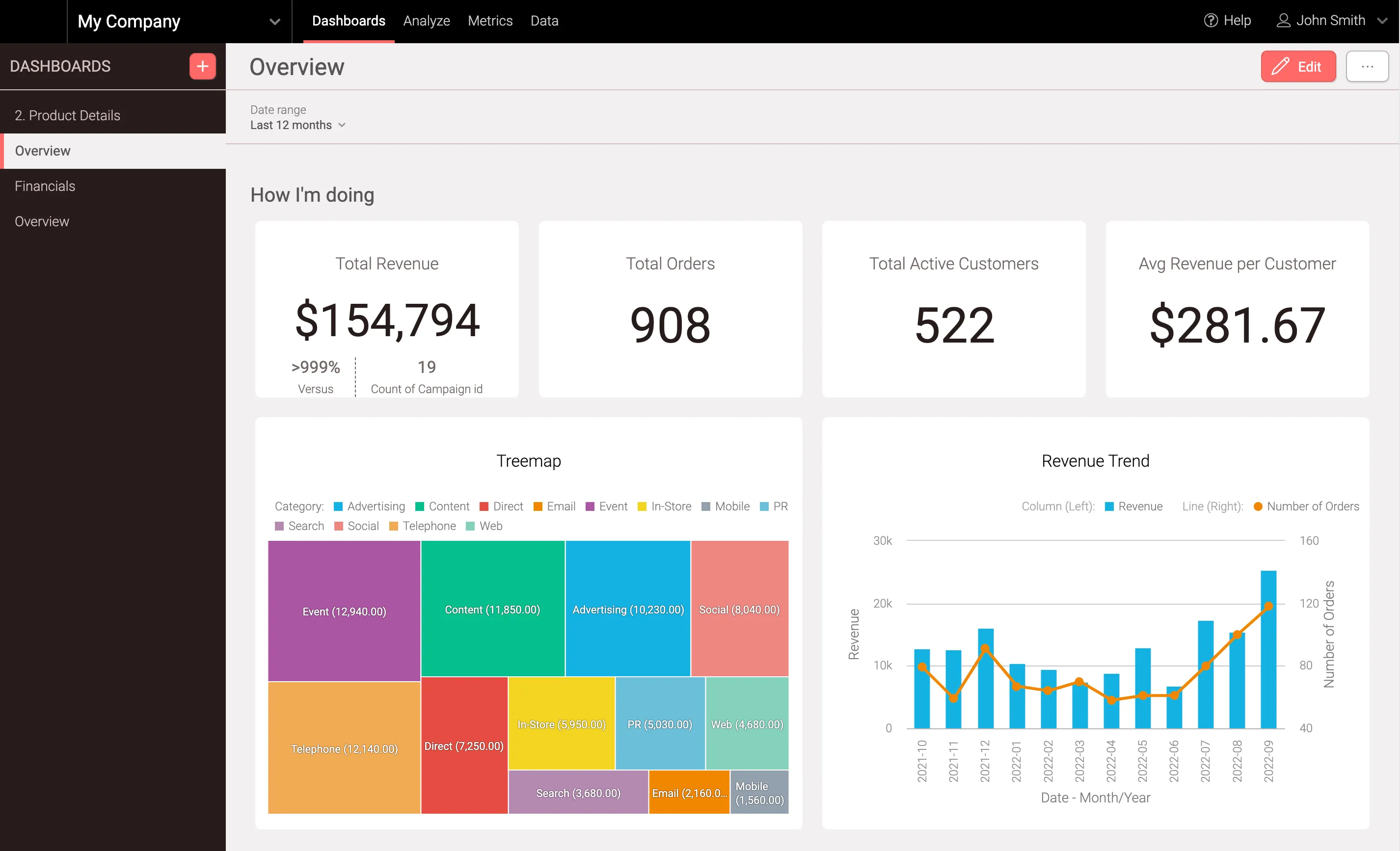 A dashboard showcasing the Pompelmo light theme.