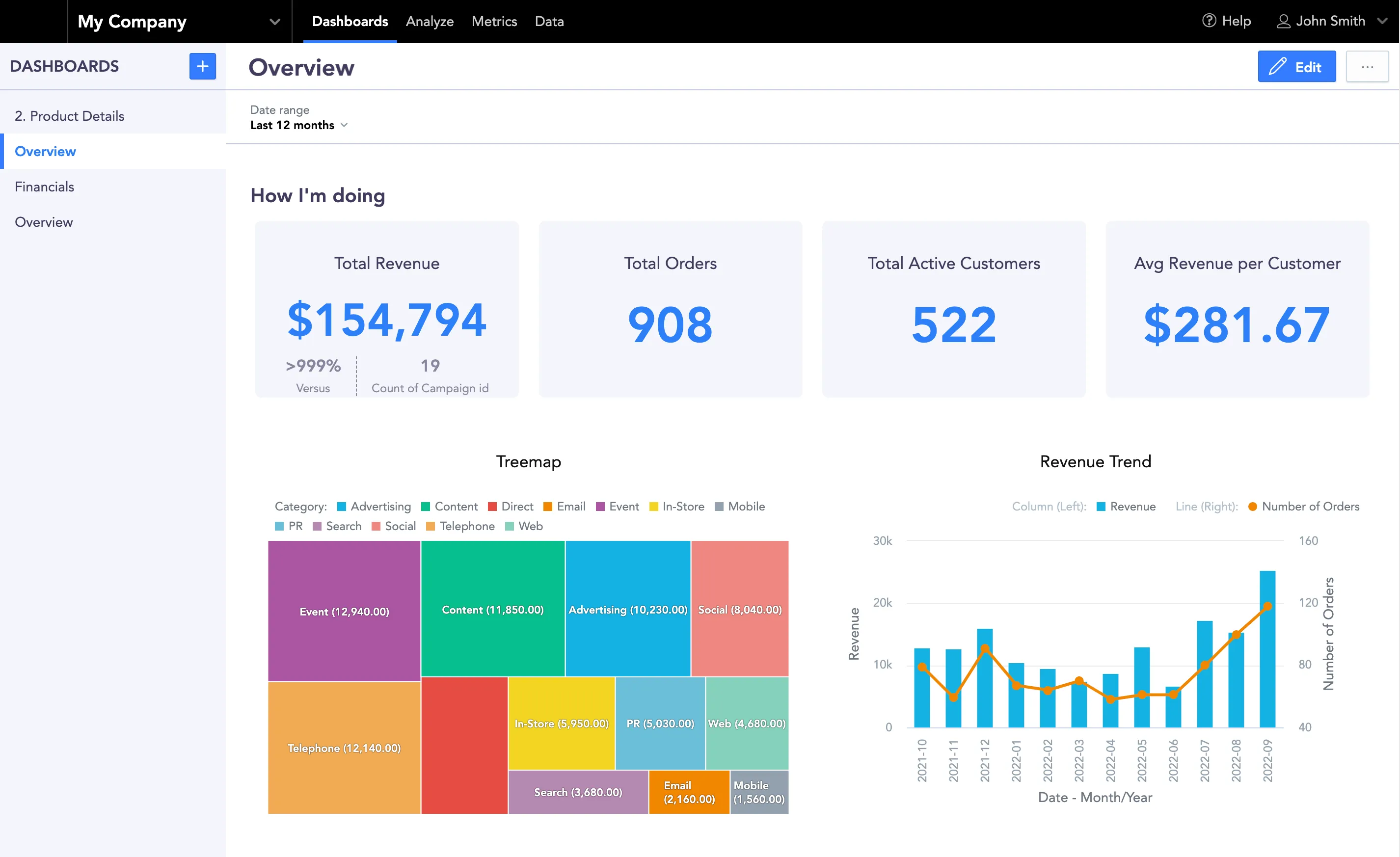 A dashboard showcasing the Blue light theme.