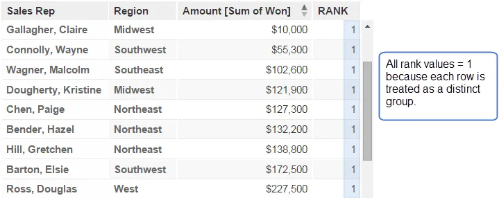 Table where all rows have a rank of 1 due to WITHIN CURRENT clause, treating each row as a distinct group.