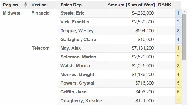 Table showing sales representatives ranked within vertical and region using the WITHIN clause. Rank resets within each subgroup.