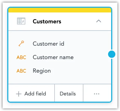 The same dataset in the Logical Data Model displays its data objects in a list. This time, the State attribute is missing.