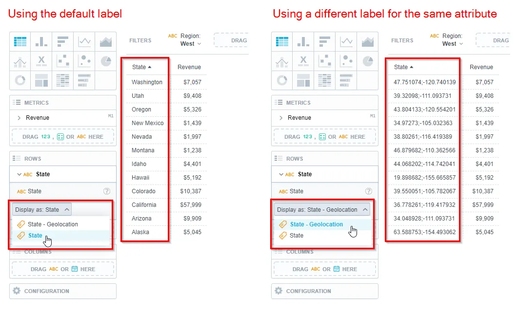 Comparison of a table showing state names vs. geolocation coordinates used as labels for the same State attribute in a revenue analysis, highlighting how label choice affects data display.