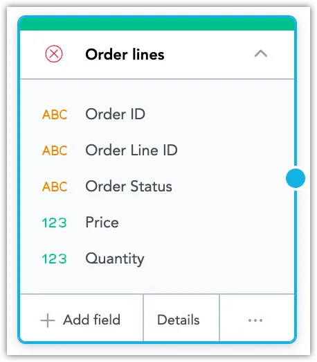 Dataset titled Order lines showing five fields including Order ID, Order Line ID, Order Status, Price, and Quantity.