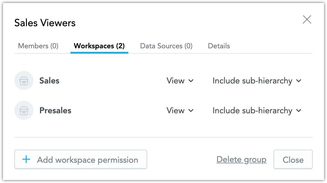 Group settings dialog with the Workspaces tab selected. The added workspaces are listed and the permission level is shown, including its validity for the workspace's sub-hierarchy.