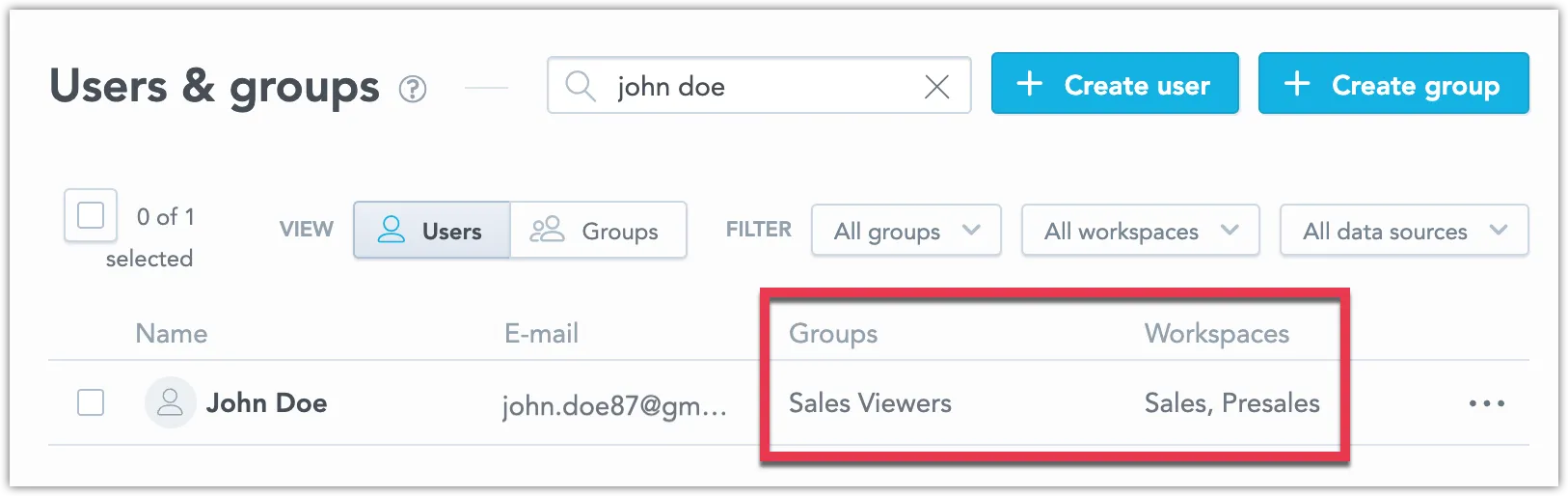 The Users table on the Users & groups page showing that the user belongs to the Sales Viewers group and has access to the Sales and Presales workspaces. The Groups and Workspaces columns are highlighted.