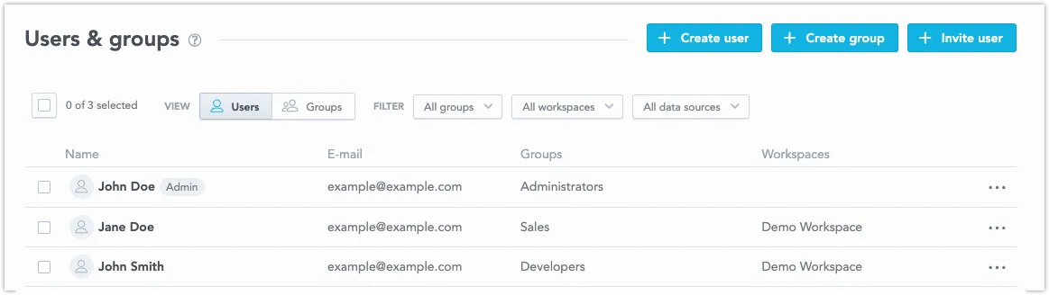 Users and groups tab displaying a table of users with their email addresses, assigned user groups, and workspace access. In the top right corner of the page, there are buttons labeled Create user and Create group.