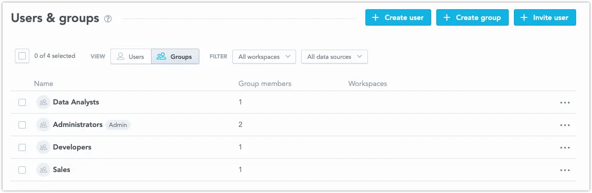 Users and groups tab displaying a table of user groups with the number of members and workspace access. In the top right corner of the page, there are buttons labeled Create user and Create group.